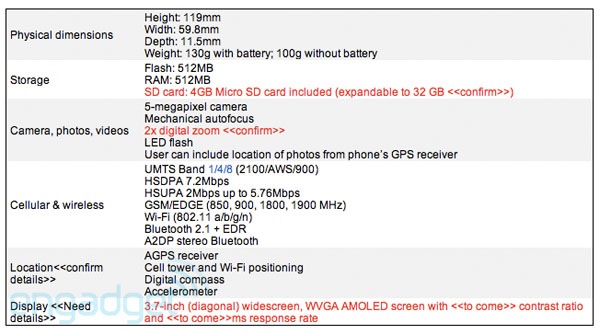 Google Nexus One