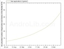 androlib 50k aplicaciones Android
