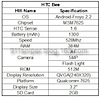 HTC Bee especificaciones