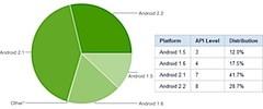 Google Android fragmentacion