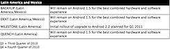motorola actualizacion Android 2.2 Milestone