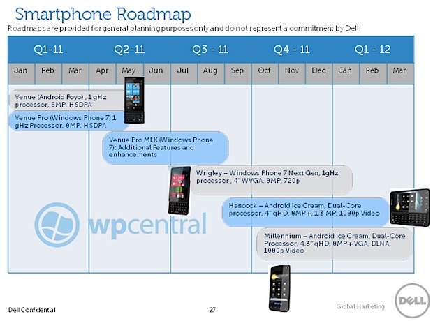 Roadmap Dell 2011