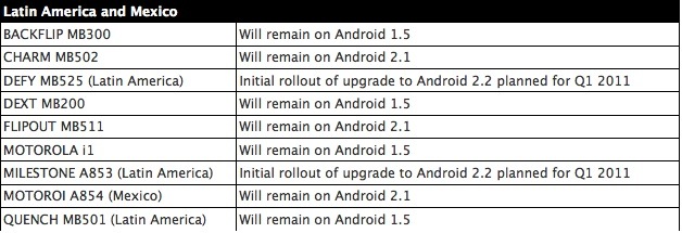 motorola android upgrades motorola android upgrades