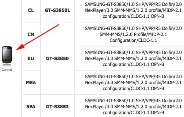 Samsung Corby II filtrado por el propio Samsung