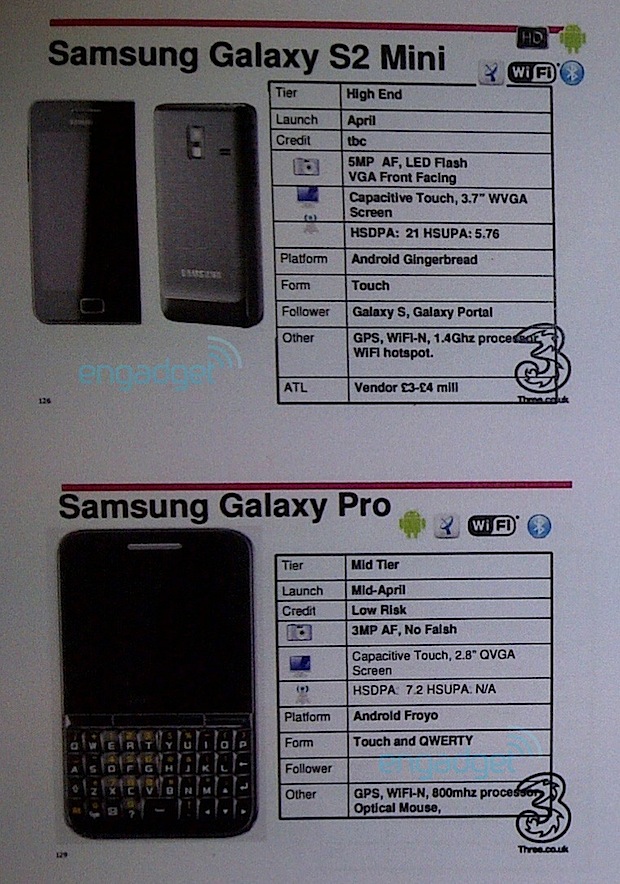 Samsung Galaxy S II Mini filtrado