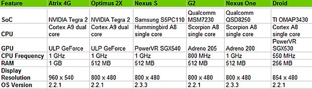 benchmark lineup benchmark lineup