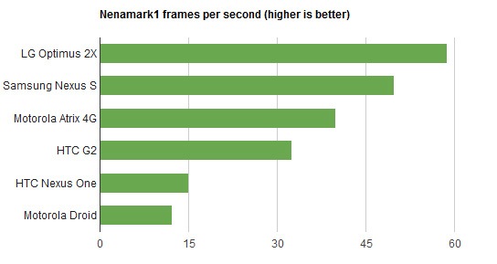 tegra 2 nenamark tegra 2 nenamark