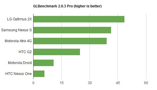 tegra 2 OpenGL pro tegra 2 OpenGL pro