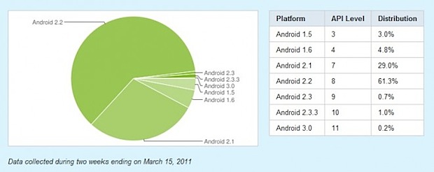 versiones android marzo