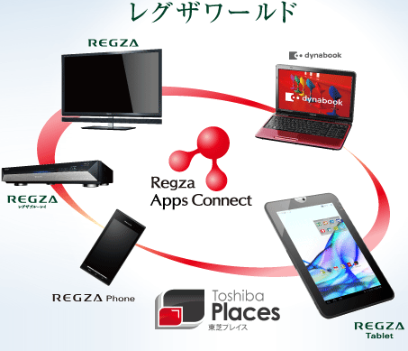 Regza Apps Connect Regza Apps Connect