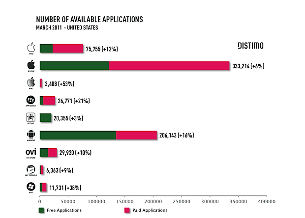 android market app store