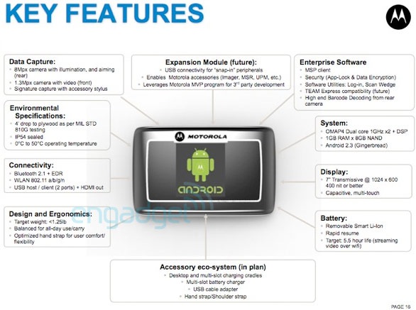 Motorola estaría preparando un tablet Android para empresas