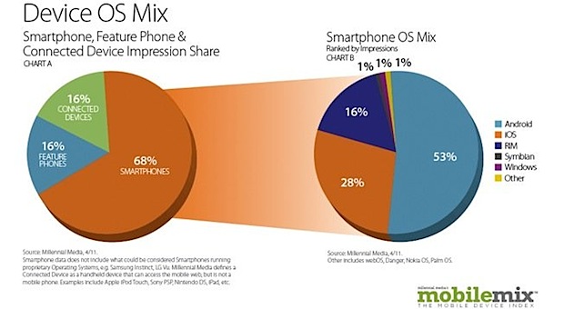 OS Mix
