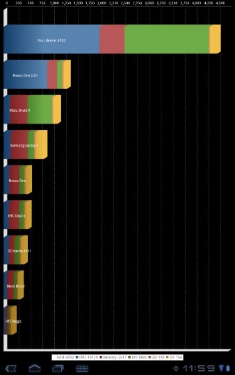 Xoom Tiamat kernel Xoom Tiamat kernel