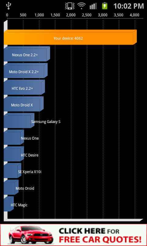 Samsung Galaxy S II Quadrant Samsung Galaxy S II Quadrant