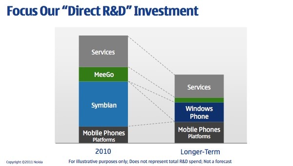 Symbian continuará recibiendo actualizaciones por lo menos hasta el 2016