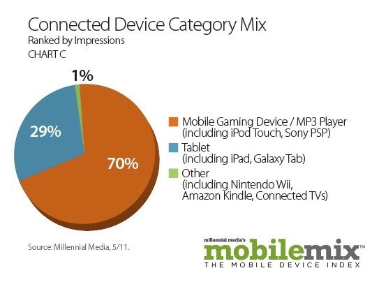 mobile mix