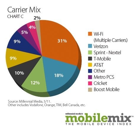 mobile mix