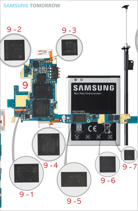 Galaxy S II por dentro Galaxy S II por dentro