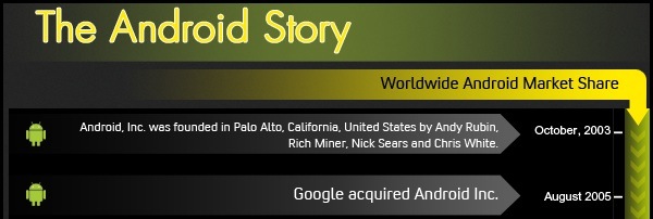 La historia de Android en infografía