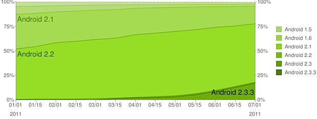 android julio chart android julio chart