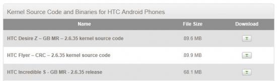 htc codigo fuente htc codigo fuente