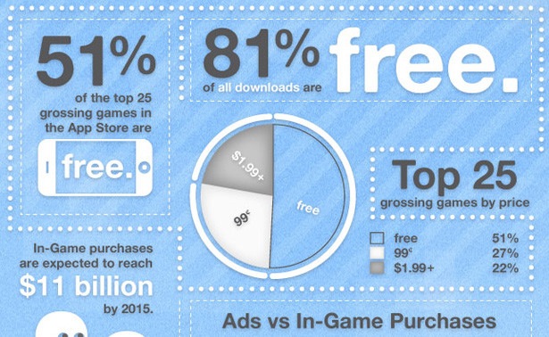 Infografía revela los números detrás de los juegos móviles