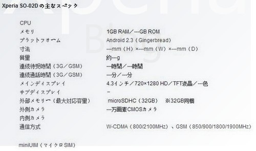 SONY LEAK