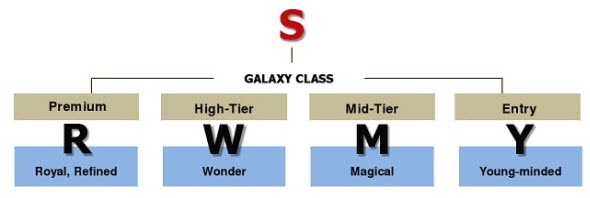 Nuevo esquema de nombres para smartphones Samsung