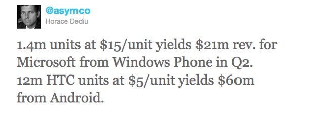 Microsoft obtuvo 3 veces más dinero de Android que de Windows Phone