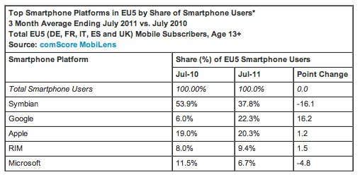 comscore europa