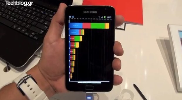 Samsung Galaxy Note: 3624 en Quadrant, precio revelado
