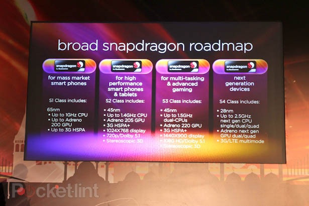 Qualcomm revela detalles procesadores Snapdragon de 2.5GHZ