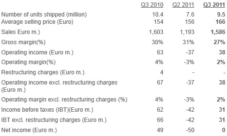 Sony Ericsson resultados Q3 2011