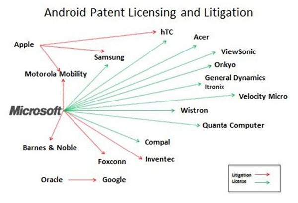 Microsoft llega a acuerdo con Compal sobre Android OS