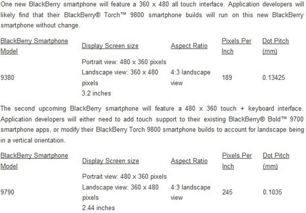 BlackBerry Bold 9790 y Curve 9380 confirmados por RIM