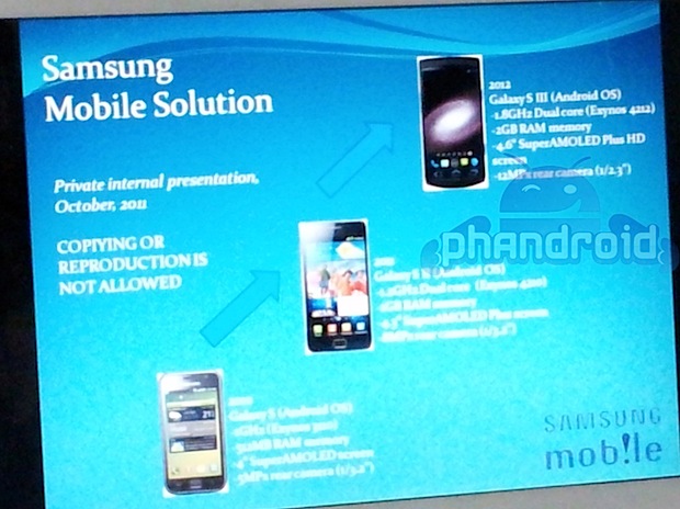 Supuestas características del Samsung Galaxy S III filtradas nuevamente