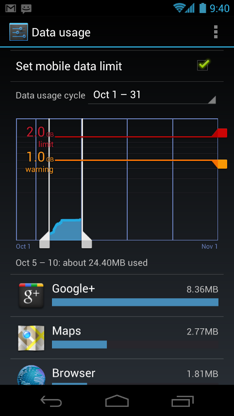datos ICS