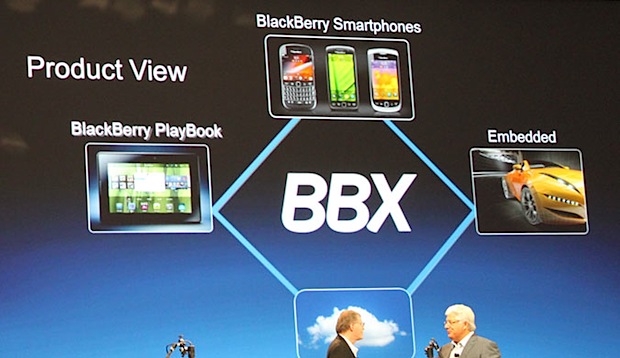 Smartphones BBX BlackBerry serán similares al PlayBook