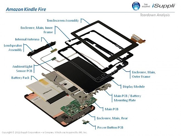 Despiece del Amazon Kindle Fire revela mayores costos que ganancias