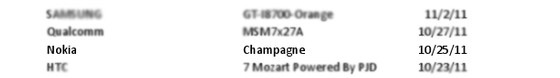 Nokia Champagne listado con Windows Phone Tango
