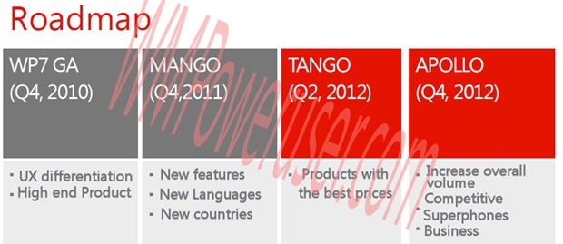 Roadmap filtrado de Windows Phone sugiere Tango en Q2, Apollo en Q3