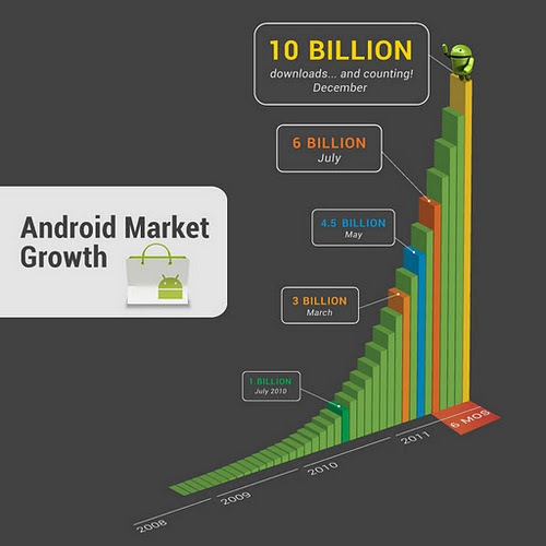 Otro día, otras 10 aplicaciones más a 10 centavos para festejar en Android Market