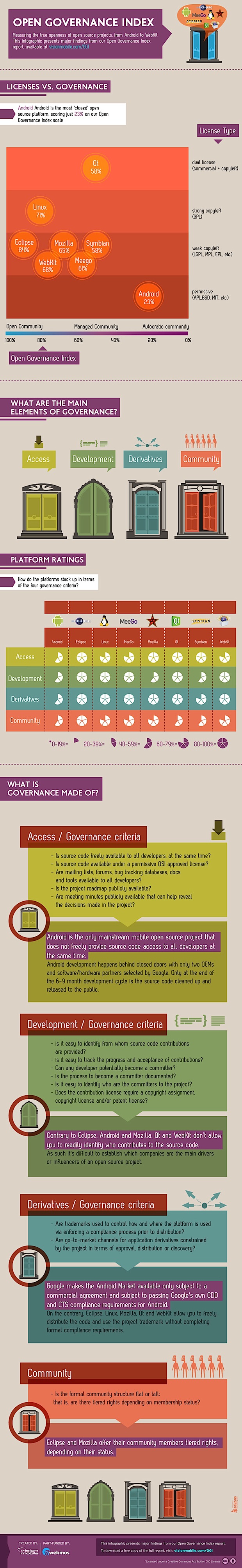 open-source-rankings-infographic.jpg open-source-rankings-infographic.jpg