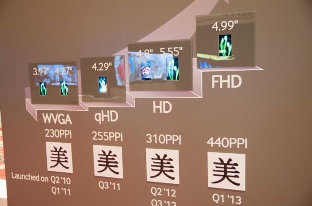 Planes de Samsung sugieren pantalla 1080p de 5 pulgadas para el Galaxy S IV