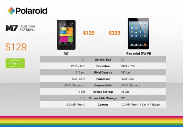 Polaroid M7 vs iPad mini