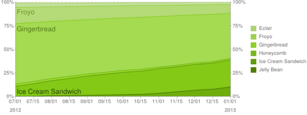 chart enero 2013