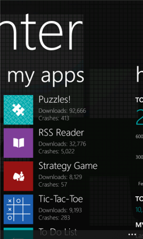 Microsoft lanza app Dev Center para Windows Phone; WP Store cuenta con más de 130.000 apps