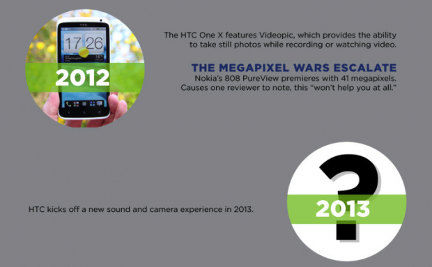 HTC sugiere una nueva experiencia en sonido y video para el 2013