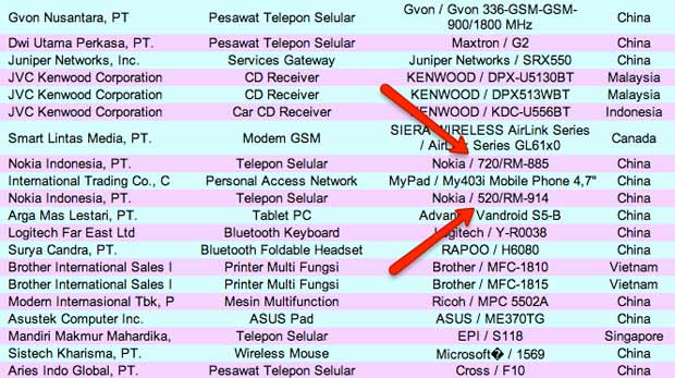 Lumia 720 y 520 rumor